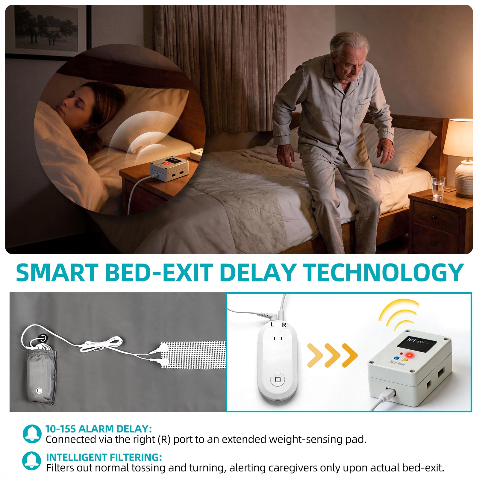 Smart bed-exit delay technology showing a senior getting out of bed, a pressure sensor mat, and a wireless alarm monitor with a 10–15 second alert delay.