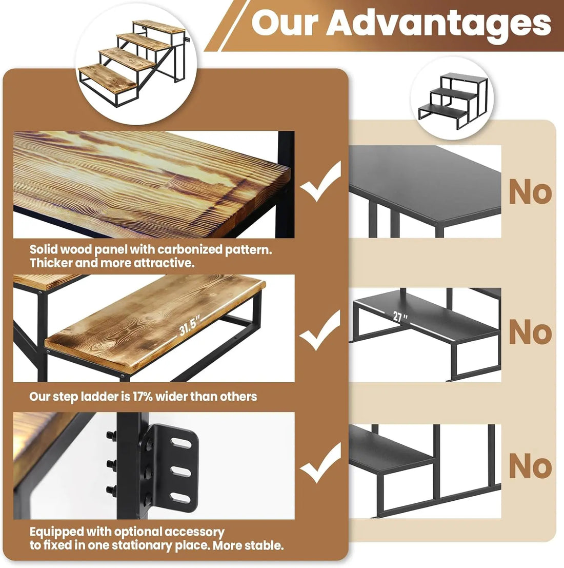 Product advantages displayed with images of a step ladder and wooden panel.