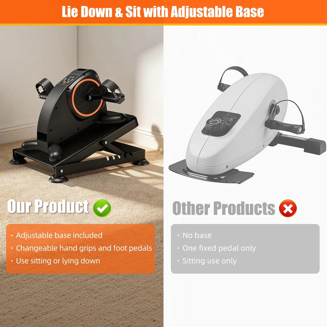Comparison graphic showing the motorized pedal exerciser with an adjustable base, interchangeable hand grips and foot pedals, and seated or lying-down use.